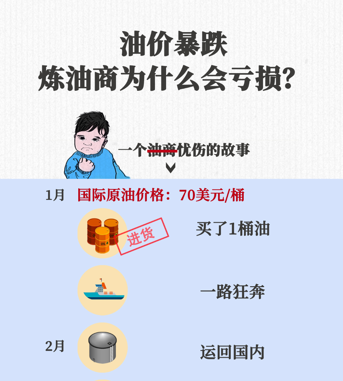 油价暴跌，“桶”确实贵了吗？－国务院国有资产监督管理委员会