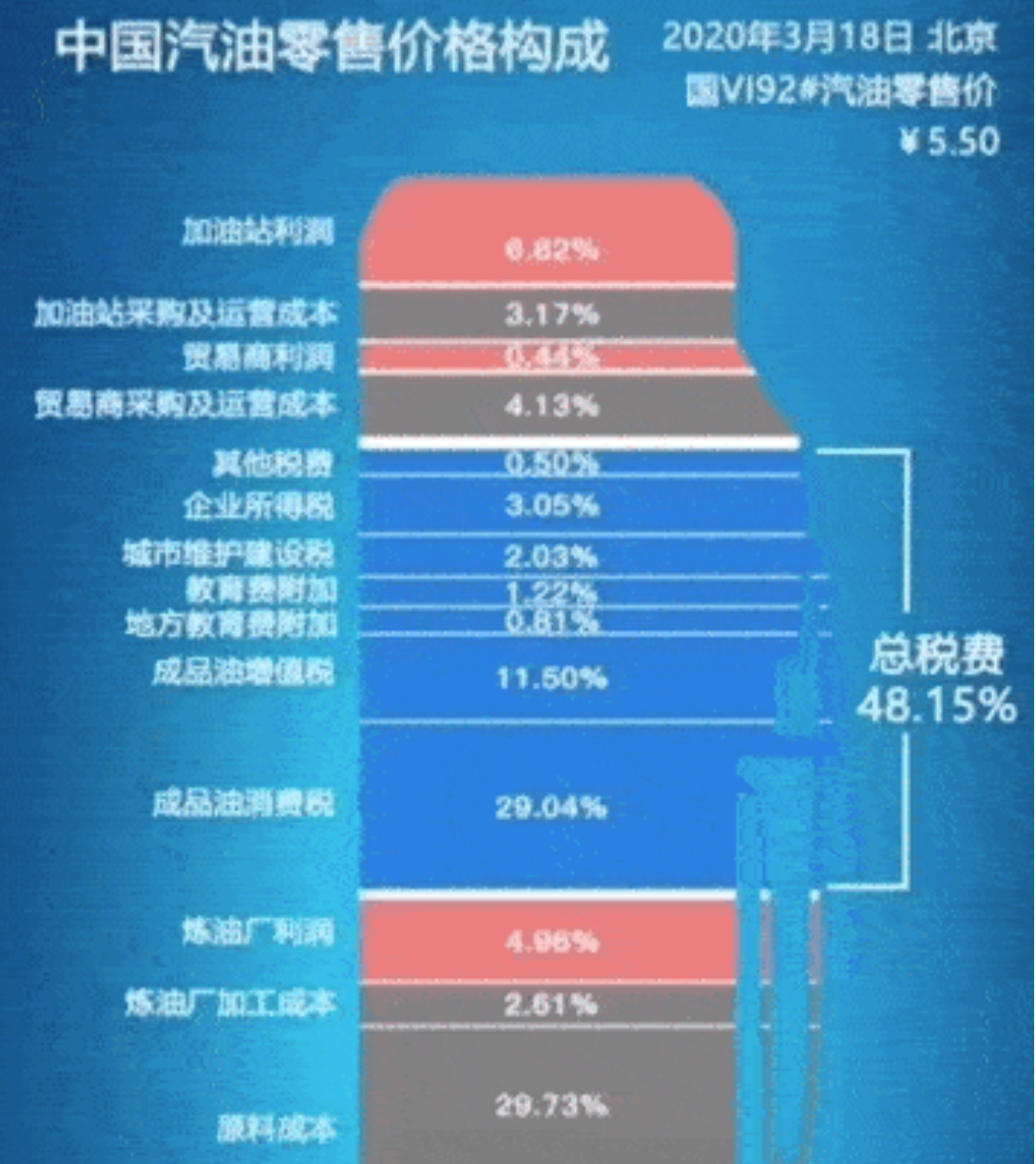 油价暴跌，“桶”确实贵了吗？－国务院国有资产监督管理委员会