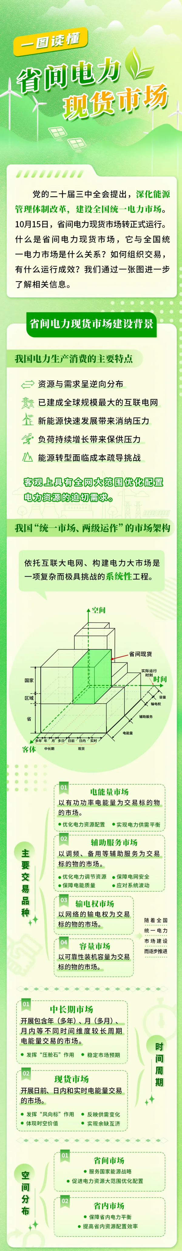 一图读懂省间电力现货市场－国务院国有资产监督管理委员会