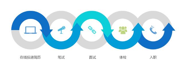 毕业去哪儿丨一大波央企2018校园招聘新鲜出炉！“职”等你来！