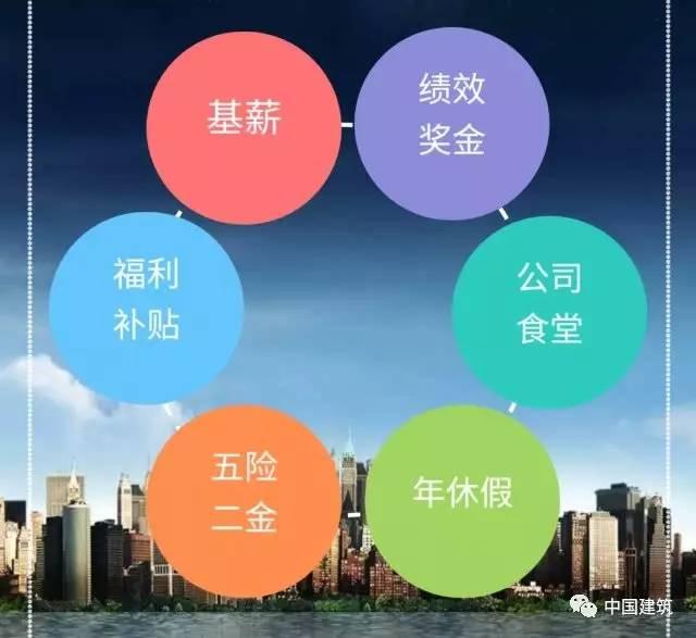 微招聘｜中国建筑总部8岗位招聘信息