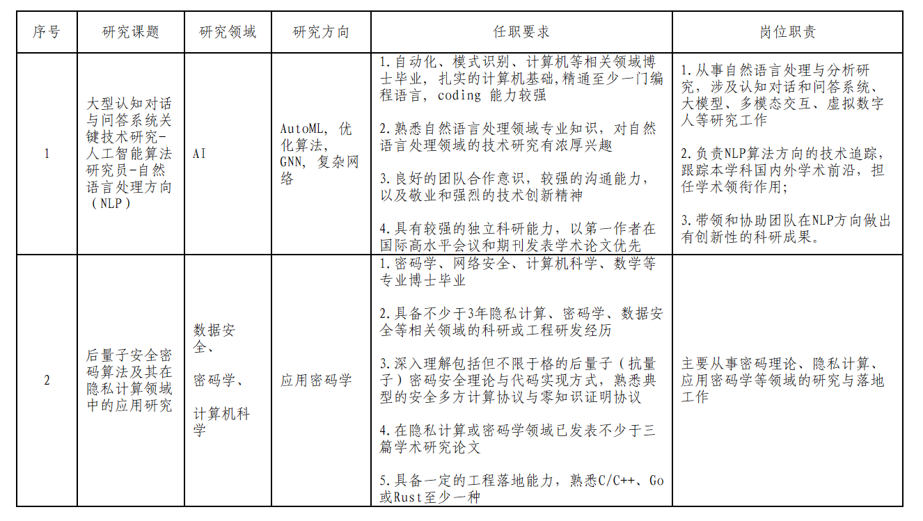 中国电信翼支付2023年度博士后科研工作站招聘公告－国务院国有资产监督管理委员会