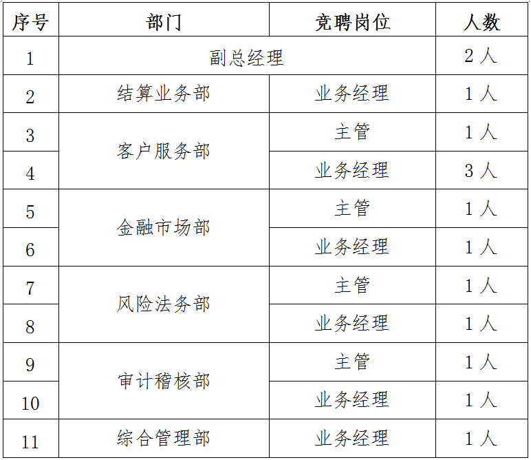 中国一重集团有限公司公开招聘一重集团财务有限公司领导及业务岗位人员 国务院国有资产监督管理委员会