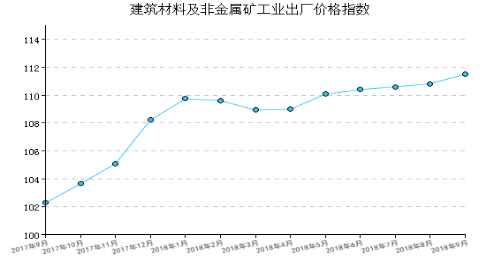 千亿球友会首页建材行业经济指数|花蝶直播浪花直播蝶恋花直播|