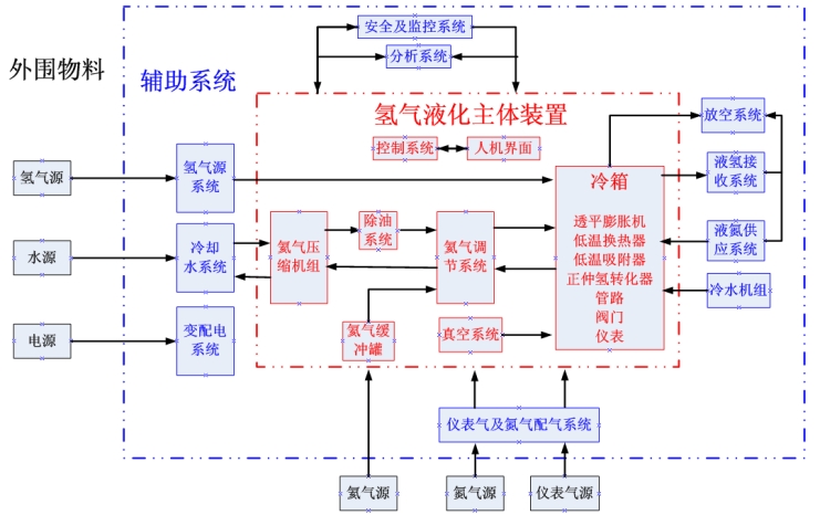 九州酷游app下载|一本大道中文无吗|航天科技：氦膨胀制冷氢