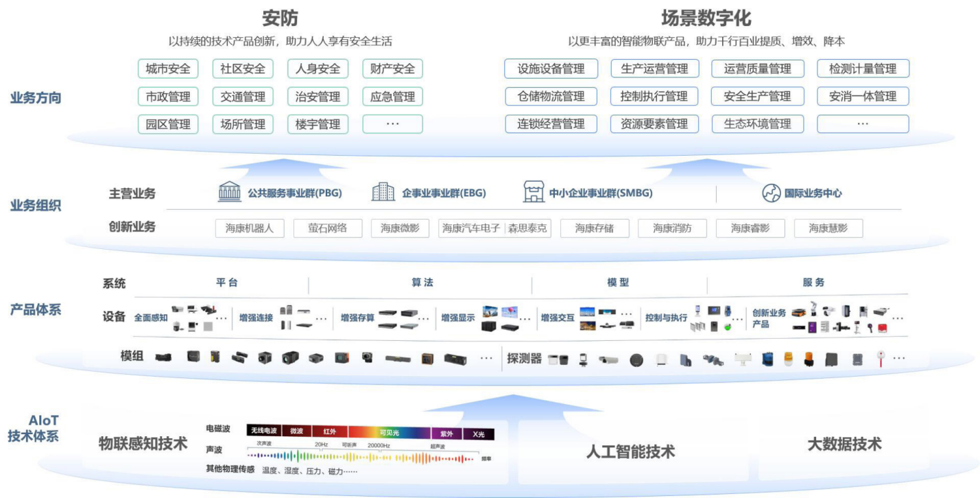 以数智创新构建数字时代的核心竞争力－国务院国有资产监督管理委员会